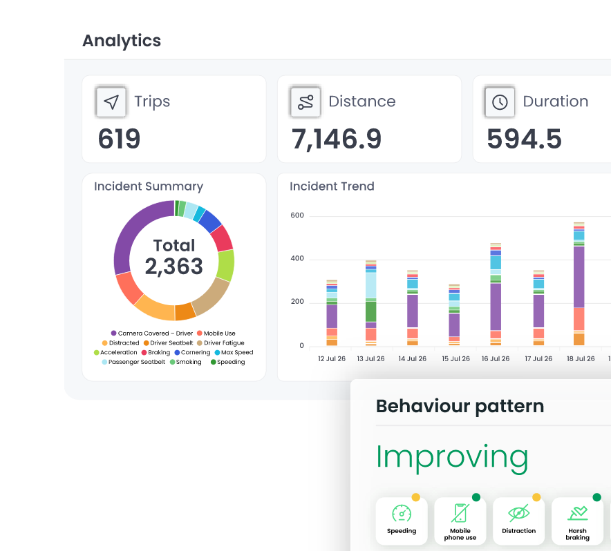 Rooya analytics and behaviour reports