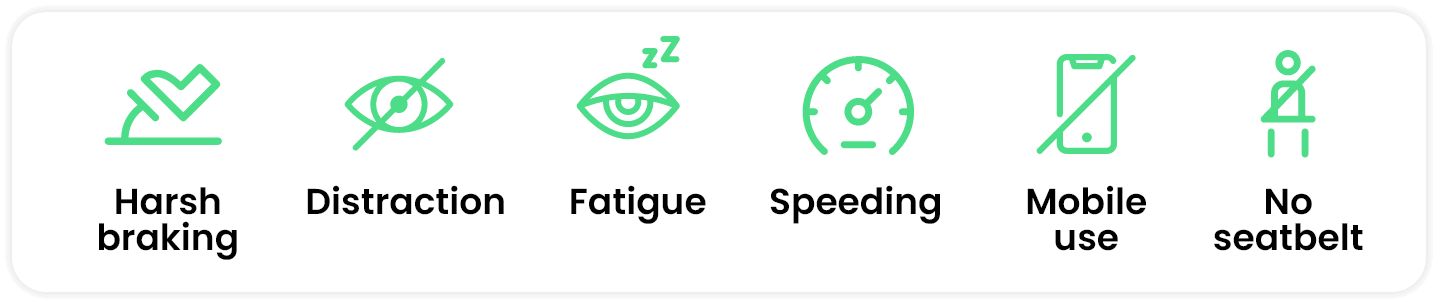 Detected behaviours: harsh braking, distraction, fatigue, speeding, mobile use and no seatbelt