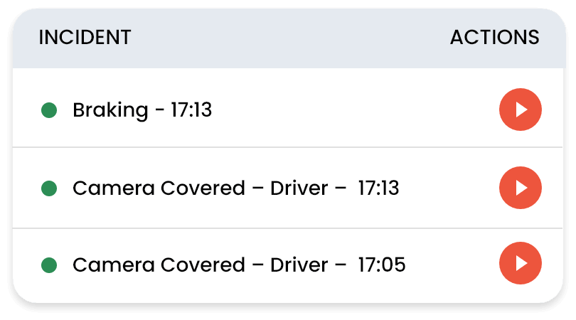 Incidents: braking at 17:13, camera covered at 17:13 and 17:05